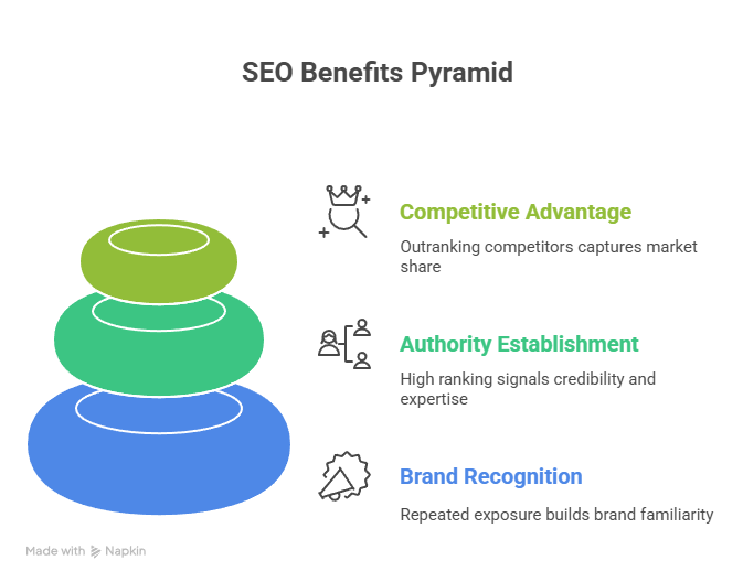 Why SEO Matters in Digital Marketing - visual selection (2)