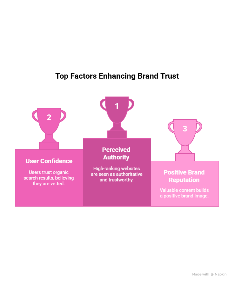 Why SEO Matters in Digital Marketing - visual selection (4)